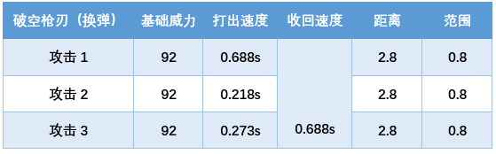 2021穿越火线新年套装爆料 武器数据分析攻略