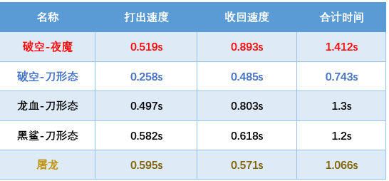 2021穿越火线新年套装爆料 武器数据分析攻略