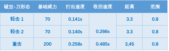 2021穿越火线新年套装爆料 武器数据分析攻略