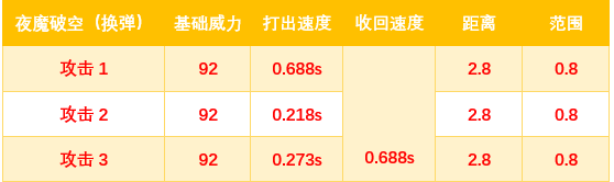 2021穿越火线新年套装爆料 武器数据分析攻略