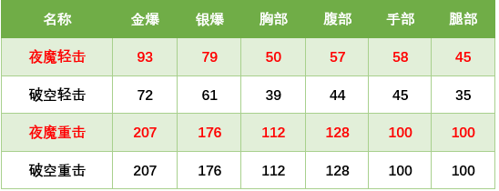 2021穿越火线新年套装爆料 武器数据分析攻略